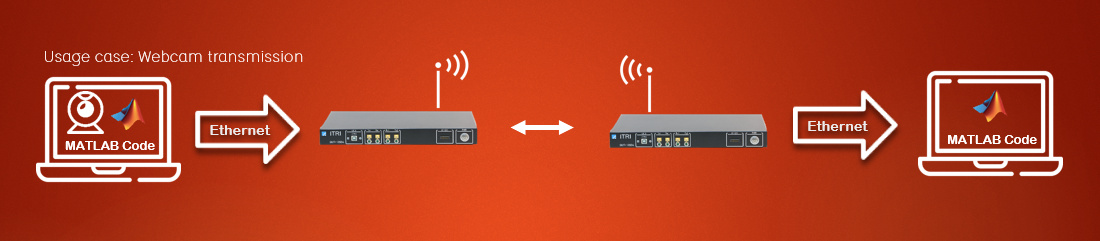 Usage case │ Webcam transmission Image