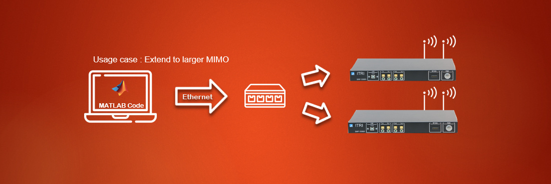 Usage case │ MIMO processing study: (can be extended up to four platform 8x8) Image
