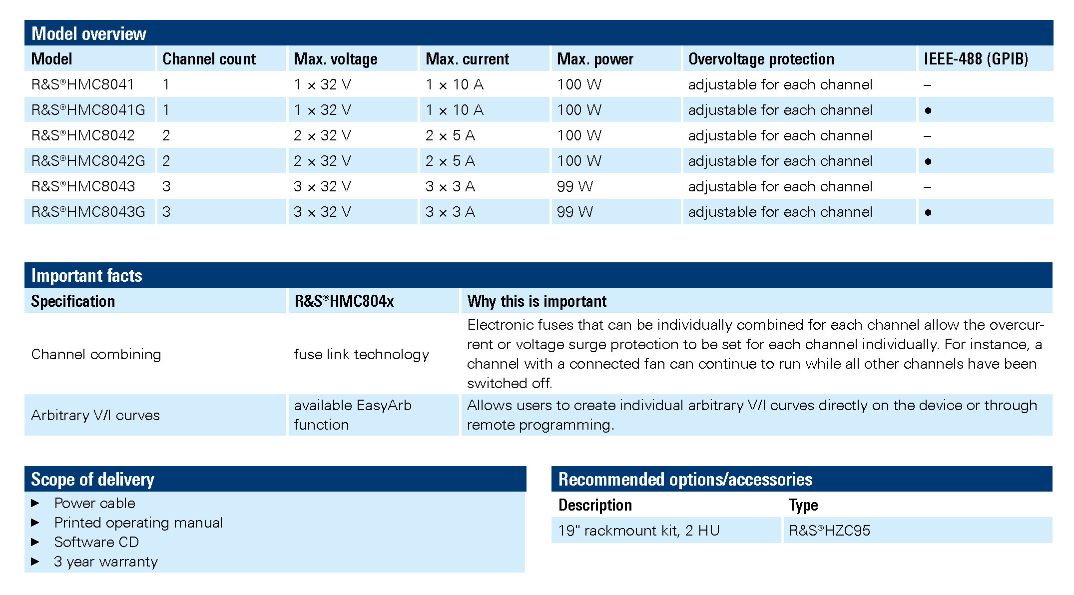 R and S Essentials Catalog2022 International cat en 3609 4361 42 v1100 頁面 034