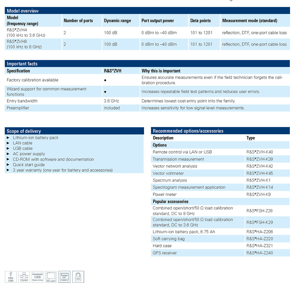 R and S Essentials Catalog2022 International cat en 3609 4361 42 v1100 頁面 066