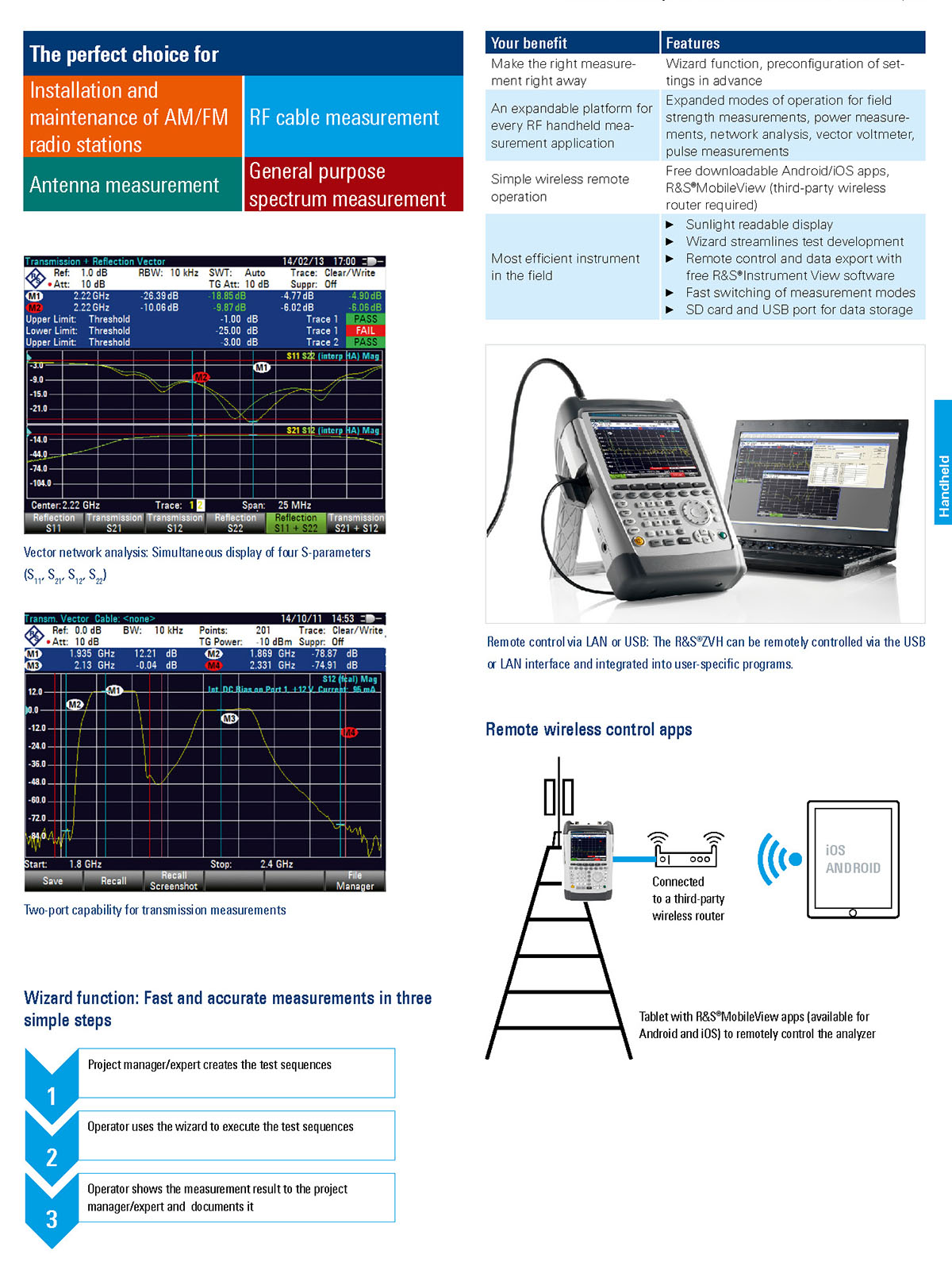 R and S Essentials Catalog2022 International cat en 3609 4361 42 v1100 頁面 067