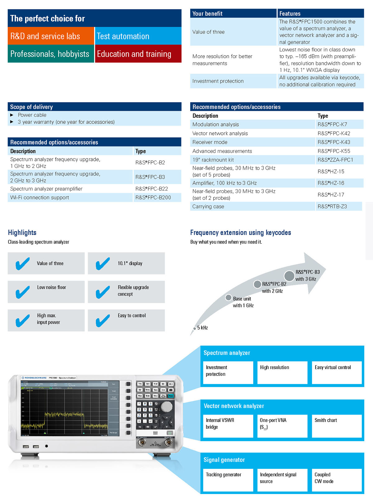 R and S Essentials Catalog2022 International cat en 3609 4361 42 v1100 頁面 075