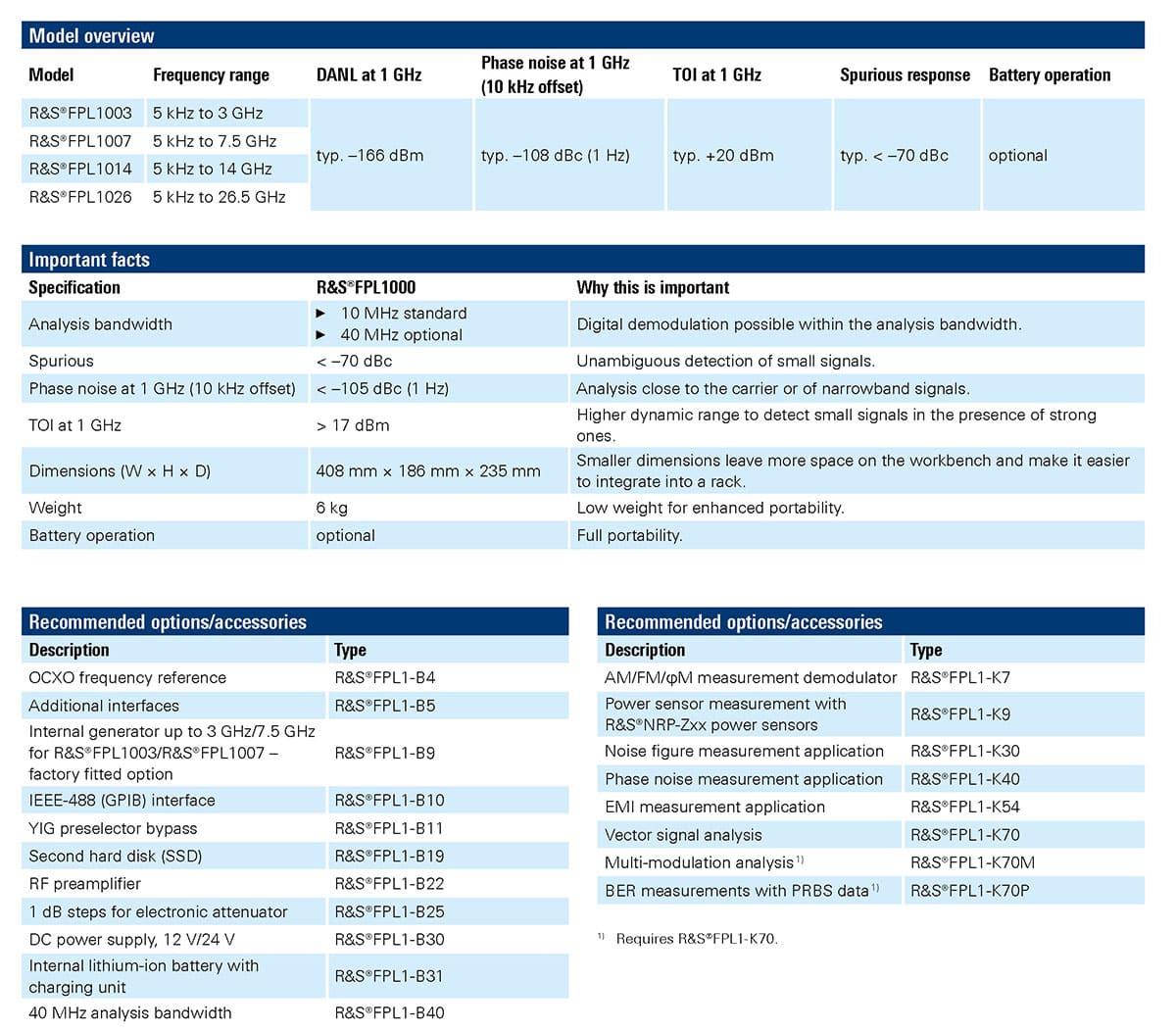 R and S Essentials Catalog2022 International cat en 3609 4361 42 v1100 頁面 080 1