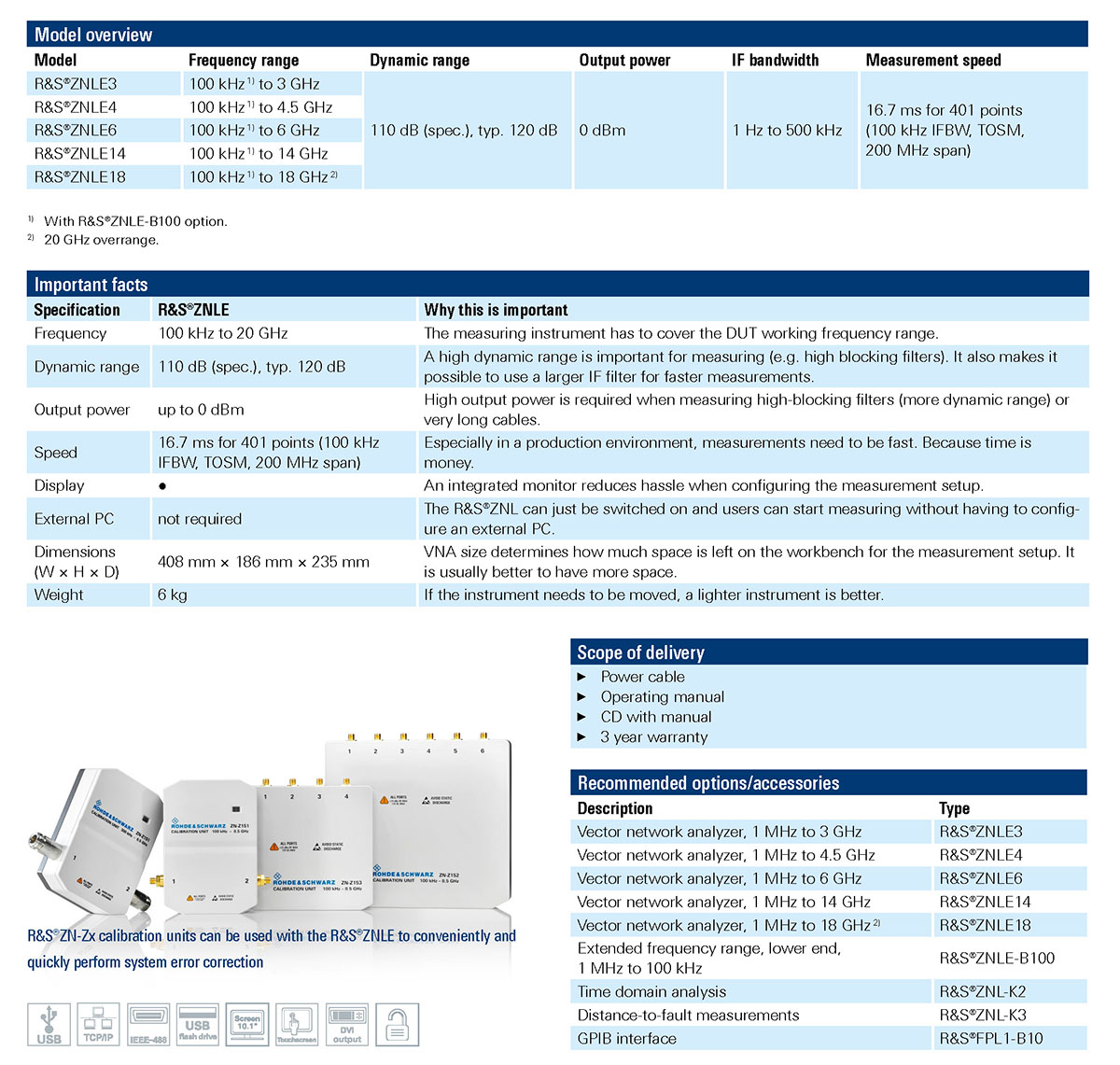 R and S Essentials Catalog2022 International cat en 3609 4361 42 v1100 頁面 086