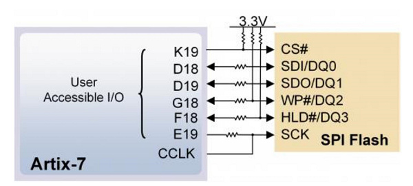 Cmod A7 1