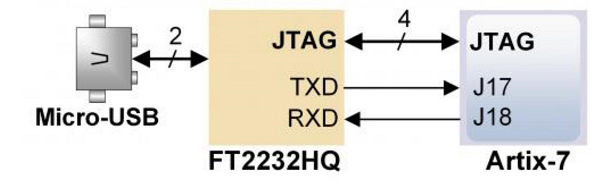 Cmod A7 2