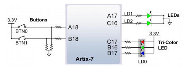 Cmod A7 3