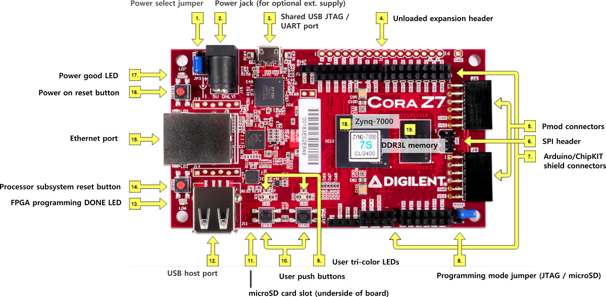 Cora Z7 1 1200.589 J