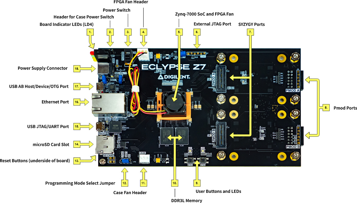 Eclypse Z71