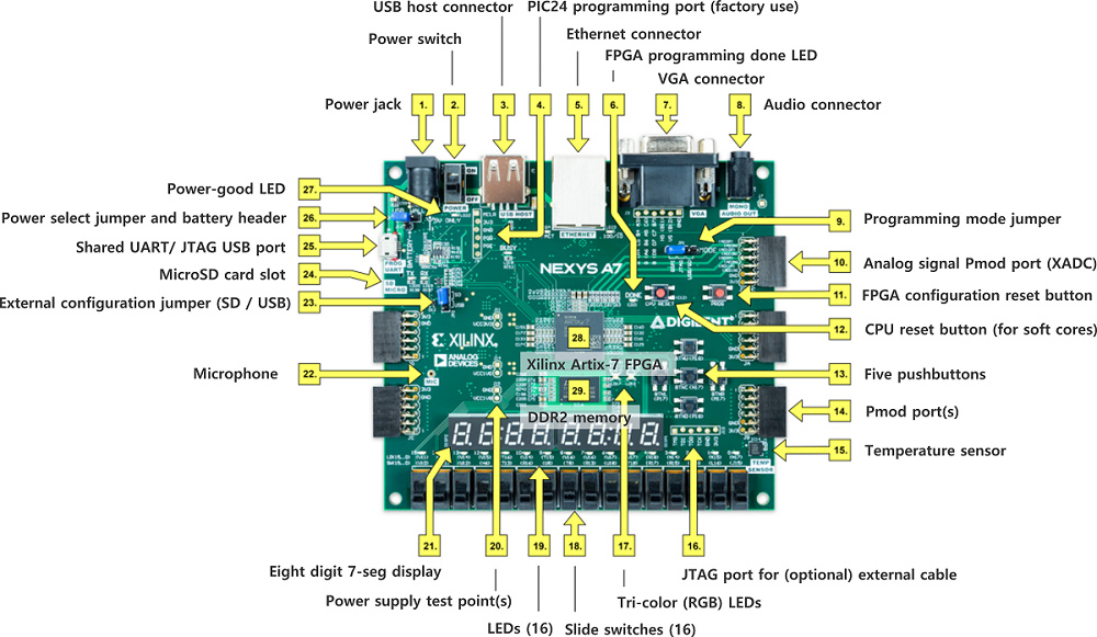 Nexys A7 1