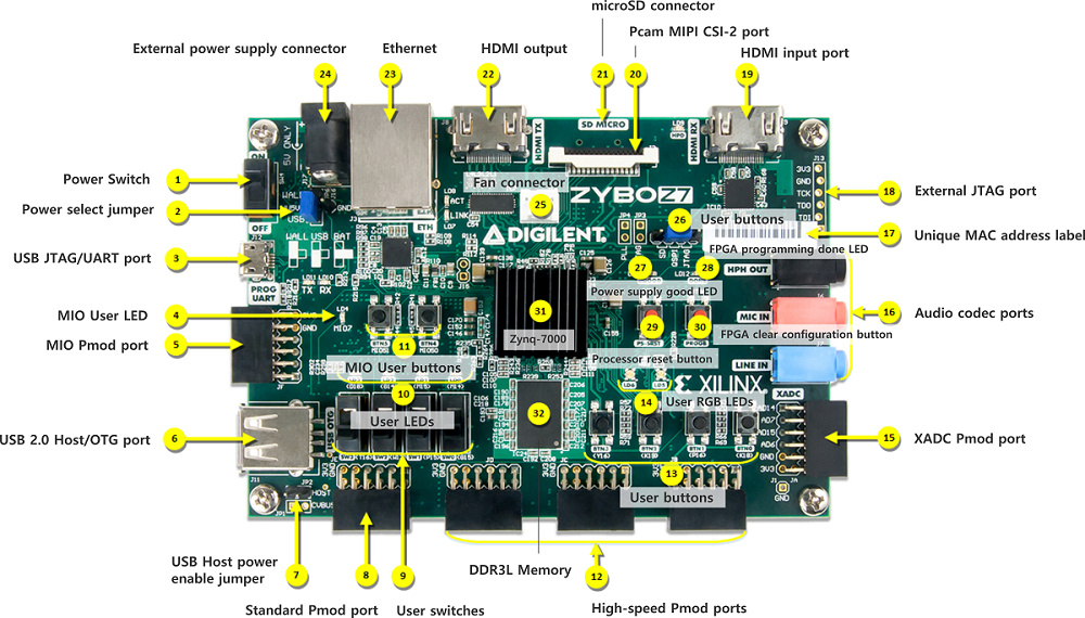 Zybo Z7 1000.570 J