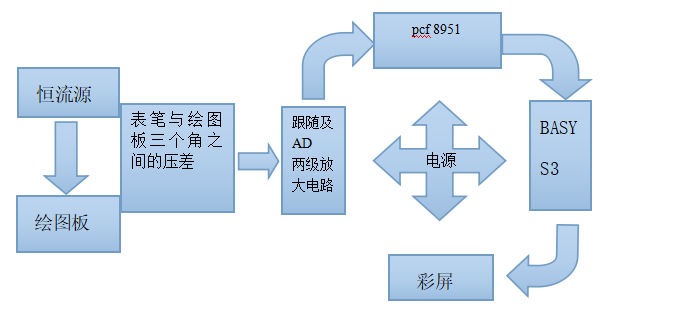 o 1bj2pq2fdlcl1hoh13a6la61rnh1v