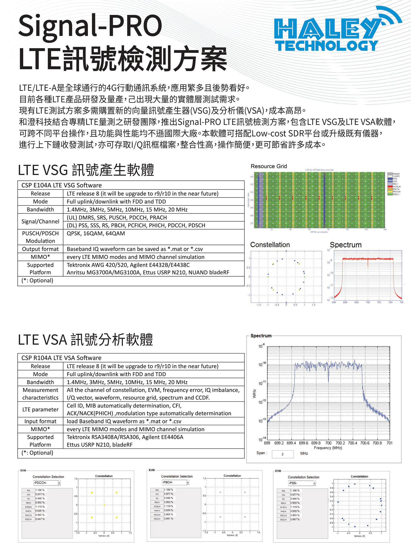 20180108 Haley LTE 01