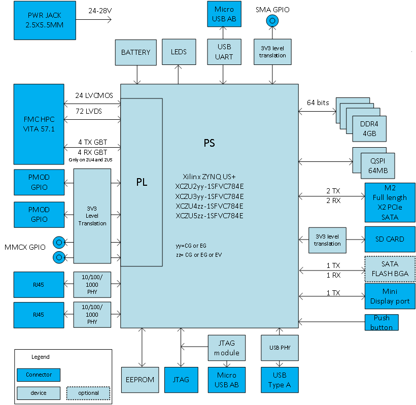 LXF90K0 Block diagram