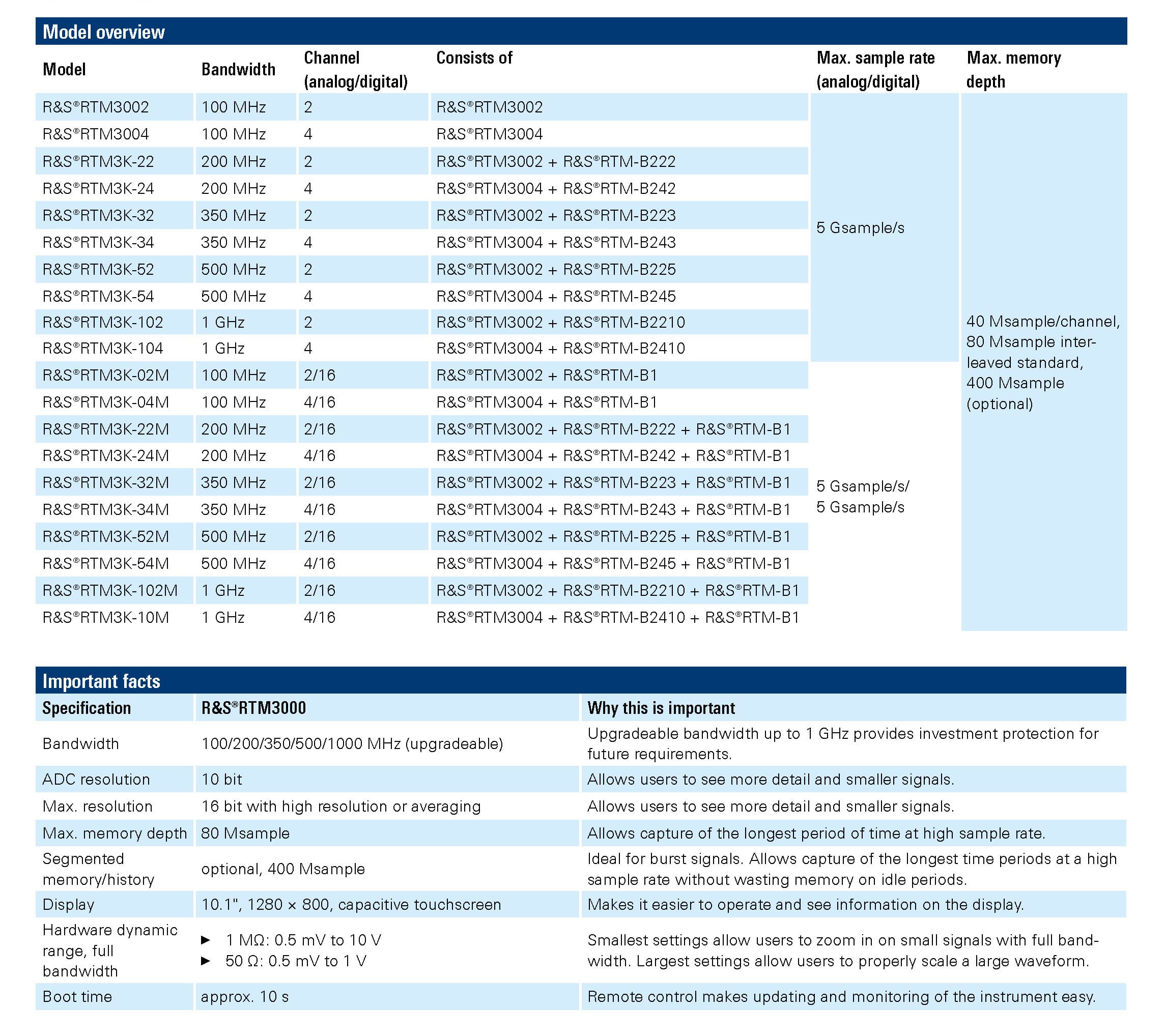 R and S Essentials Catalog2022 International cat en 3609 4361 42 v1100 頁面 018 1