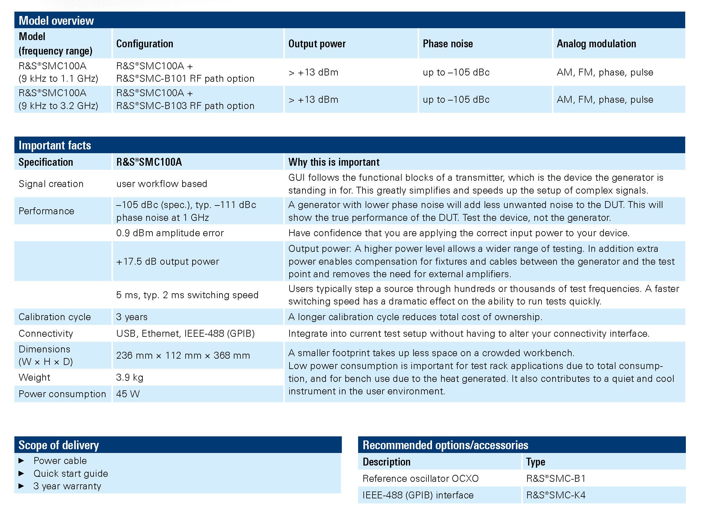 R and S Essentials Catalog2022 International cat en 3609 4361 42 v1100 頁面 052 1