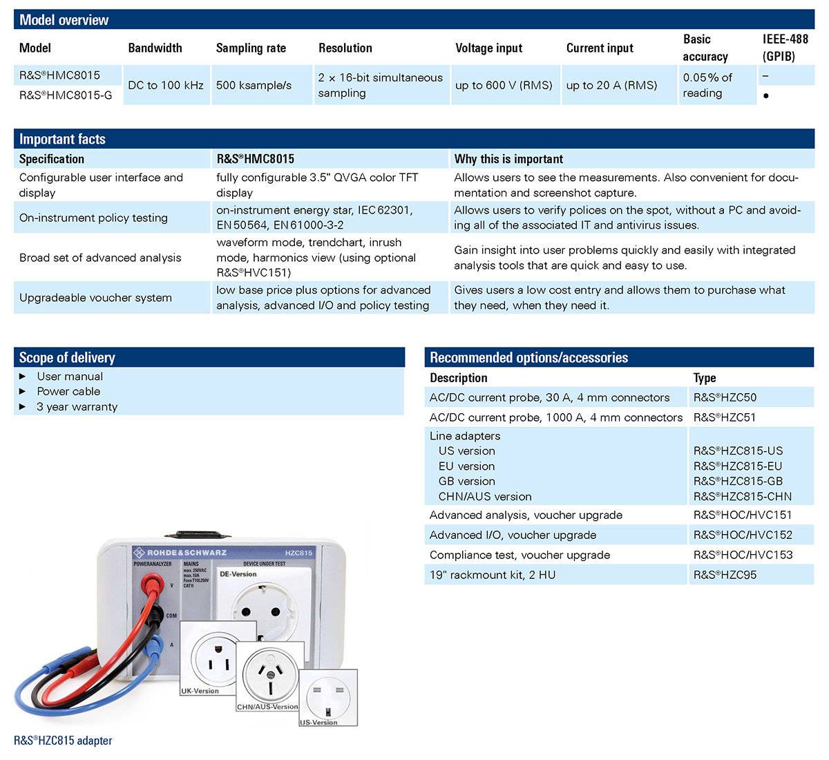 R and S Essentials Catalog2022 International cat en 3609 4361 42 v1100 頁面 100