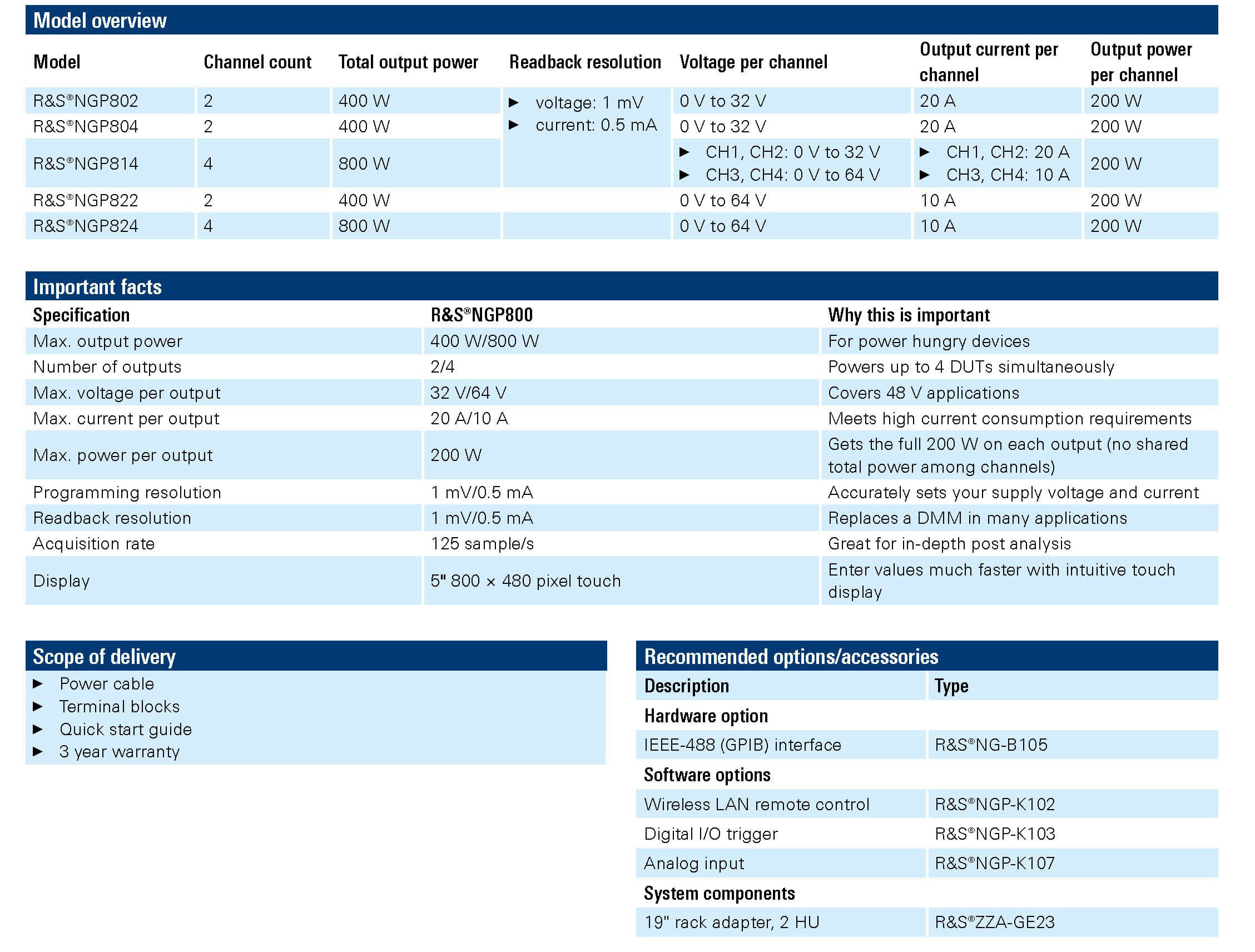 R and S Essentials Catalog2022 International cat en 3609361 42 v1100 頁面 044